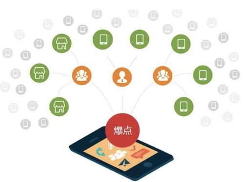 西陵为什么越来越多的企业通过软文营销来引流